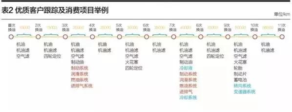 汽车后市场门店运营方案,汽车后市场门店十大痛点