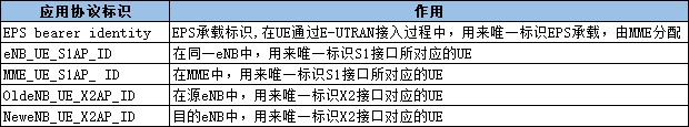 lte的特性,lte相关知识