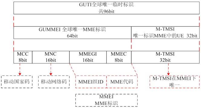 lte的特性,lte相关知识