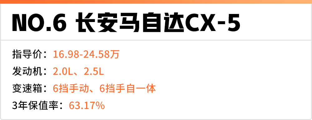 15万落地左右合资suv保值率排行榜,轿跑suv推荐10到15万保值率高省油