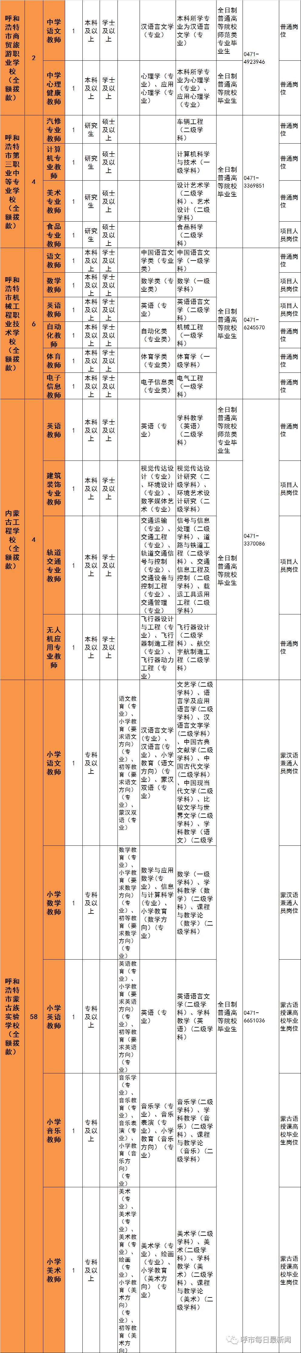 呼和浩特市公开招聘教师工作简章,呼和浩特市教师招聘岗位表