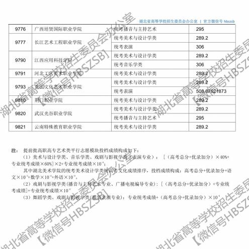 湖北高考第二批投档时间,2021湖北本科普通批二次征集志愿