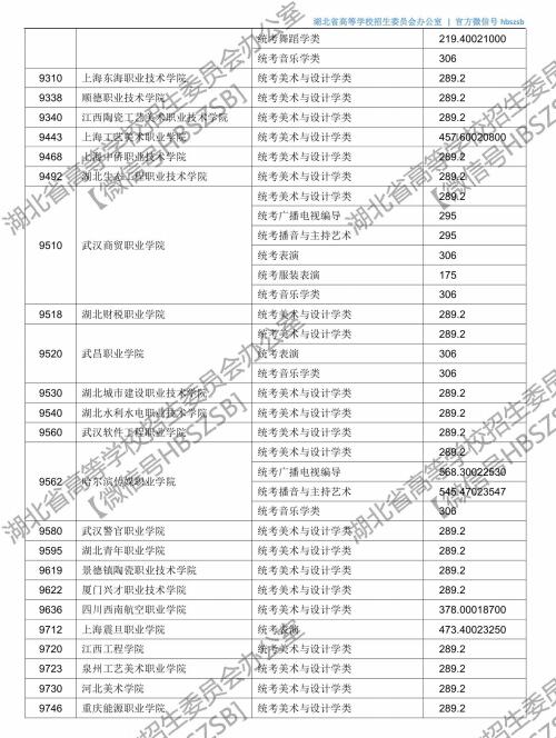 湖北高考第二批投档时间,2021湖北本科普通批二次征集志愿