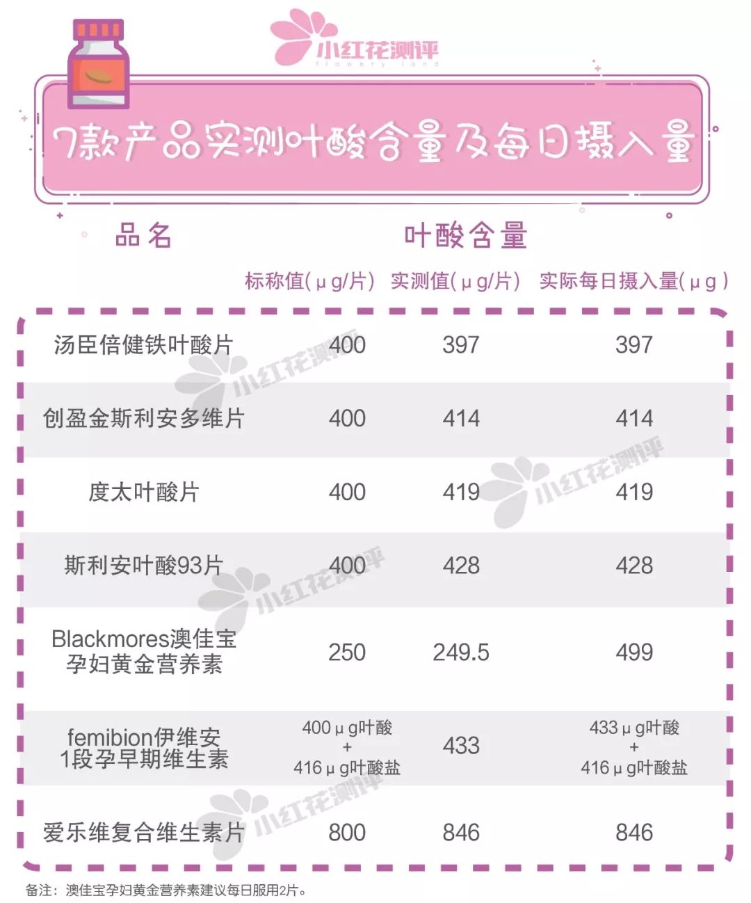 9块的叶酸和299块的叶酸,9块的叶酸和299的区别