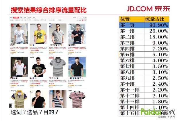 京东pop店铺提现避税,京东pop店铺怎么可以提升留评数