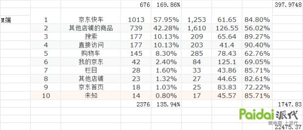 京东pop店铺提现避税,京东pop店铺怎么可以提升留评数