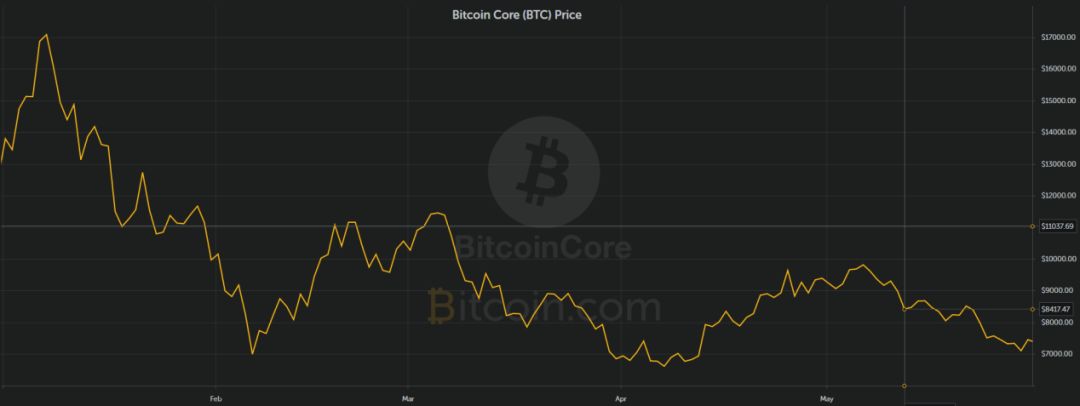 btc币2021年8月17日行情分析,2020年十大潜力币btc的走势