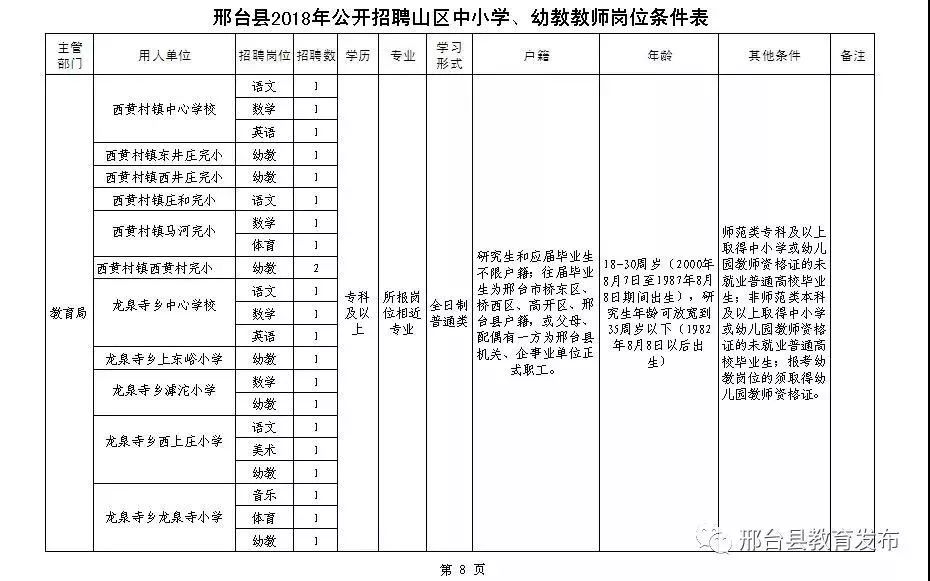 2022邢台市青少年志愿者招募,招志愿者邢台