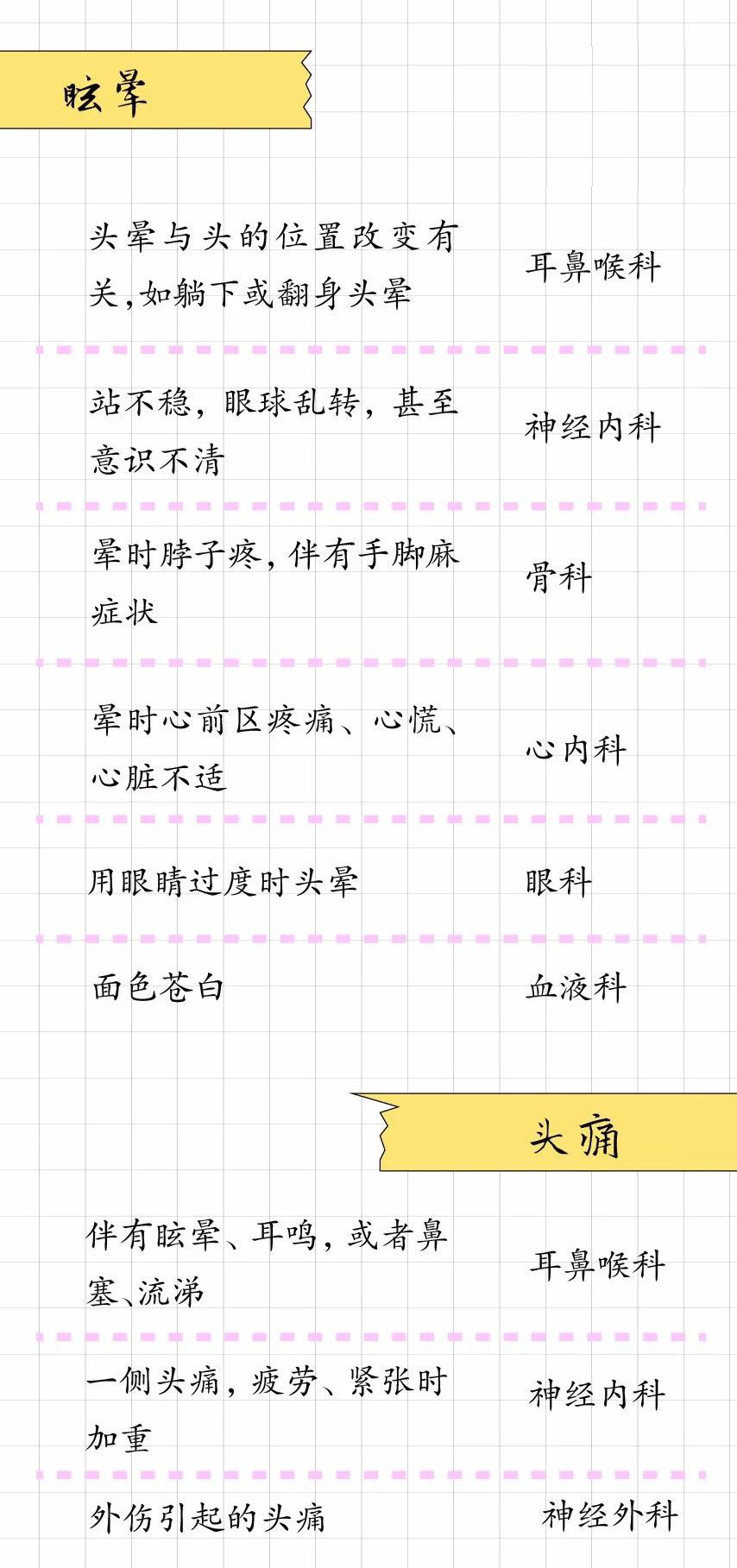 去医院挂号挂什么科最好,什么病挂什么科超强挂号指南