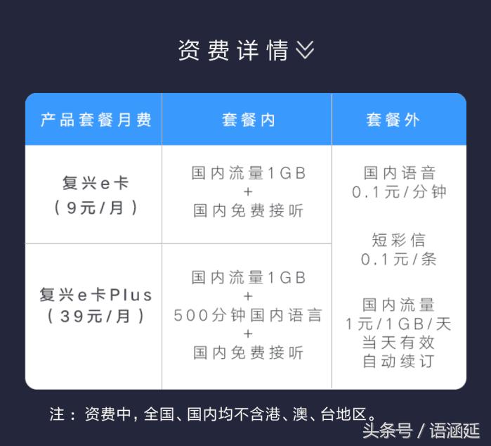 联通新王卡19元套餐30兆流量,中国联通新套餐29元