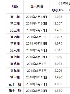奔跑吧第十二季第二期什么时候录,2018奔跑吧第二季第11期完整视频