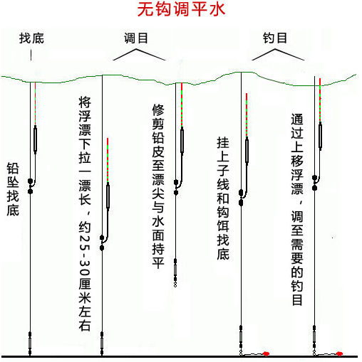 钓鱼挂饵调漂图解,对撞醒目豆调漂方法图解
