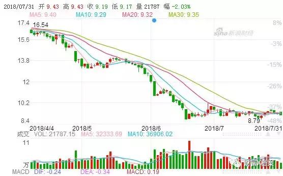科士达2023估值,科士达002518值得长期投资