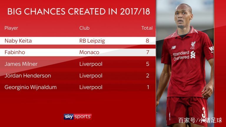 凯塔为什么在利物浦踢不出来,利物浦法比尼奥和马斯切拉诺