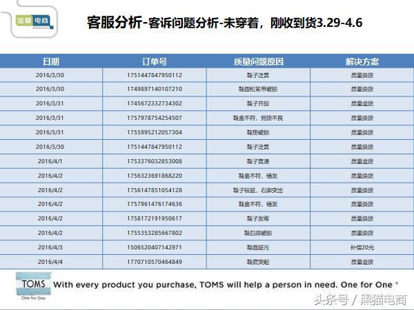 淘宝产品推广运营实操培训,淘宝天猫运营引流怎么做