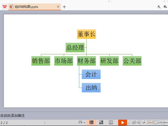WPS、ppt、word中的策划结构图怎么画