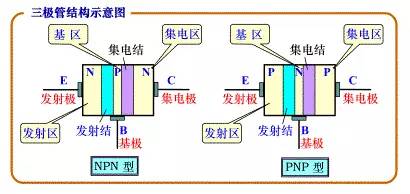 十大电子元器件及其相关基础知识,电子元器件十大基础知识