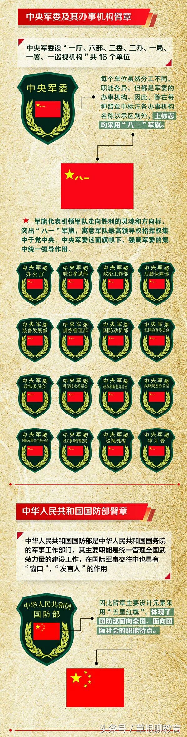 认识军人第一步,走进军人生活