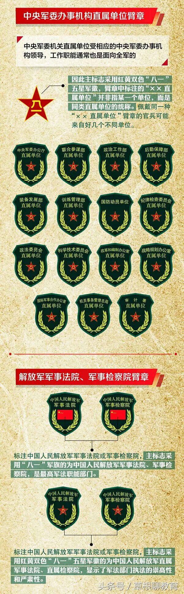 认识军人第一步,走进军人生活