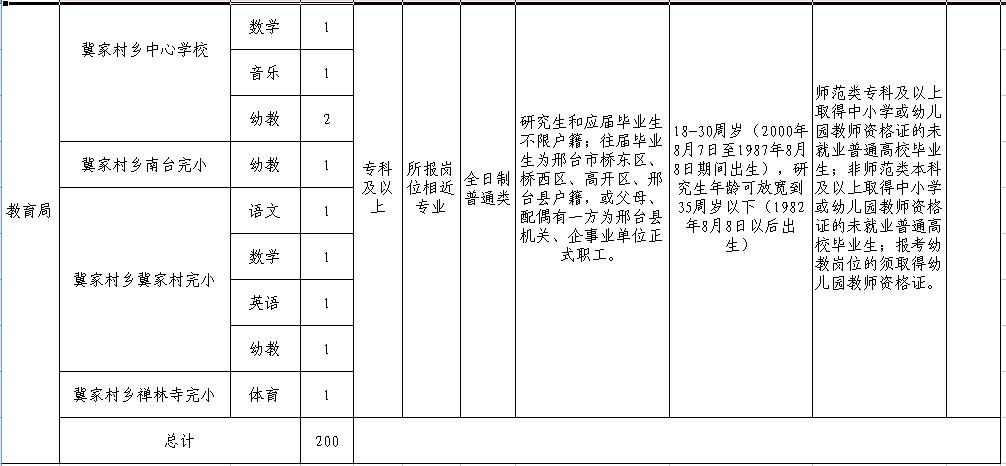 石家庄邯郸银行招聘最新消息,邯郸审计招聘信息