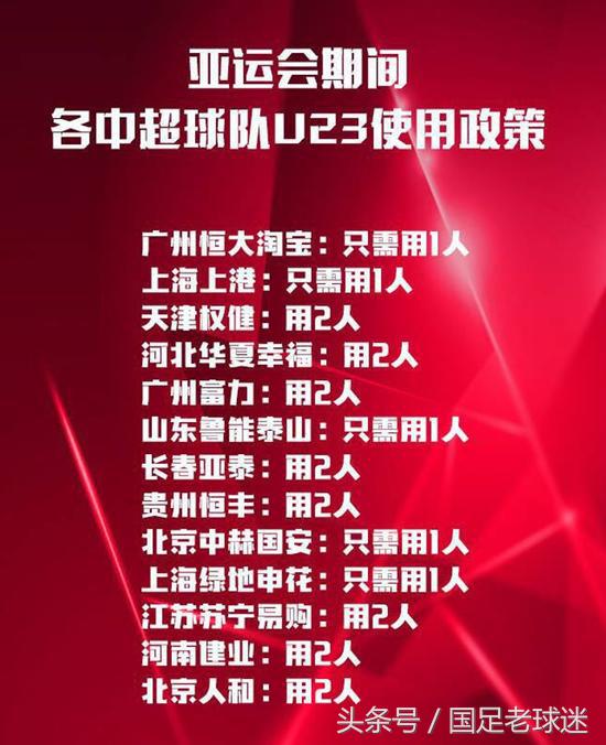 中超乱改U23政策第15轮比赛猛轰37球创造历史