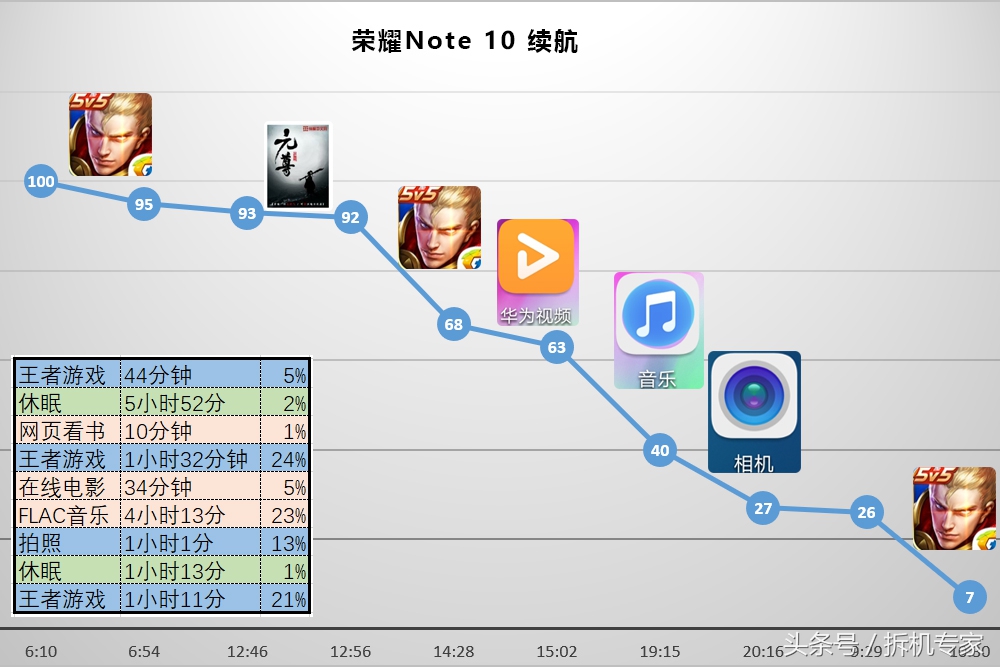光荣note10优缺点问题,光荣note10使用后深度评测