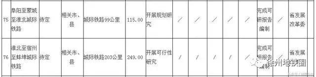徐州萧县地铁规划,徐州和萧县的地铁