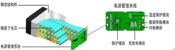 平衡车起火事件如何处理的,平衡车电池炸了但是没有起火