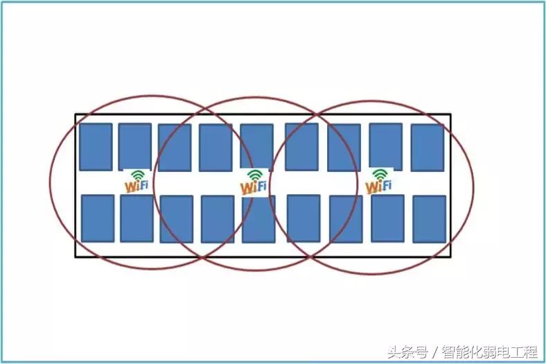 无线wifi全屋覆盖方案,ktv无线wifi覆盖方案