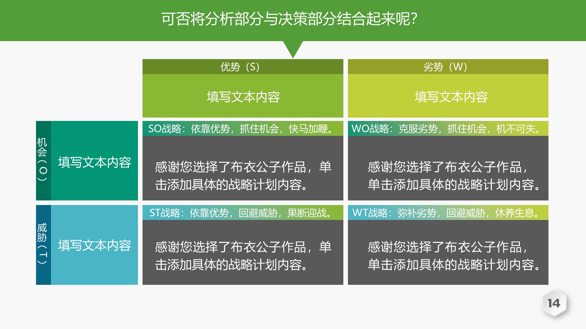 只要思路打开，SWOT图表源源而来-布衣公子