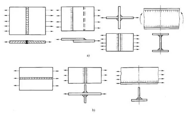 焊接接头坡口怎么选择,焊接接头形式和坡口形式有哪些