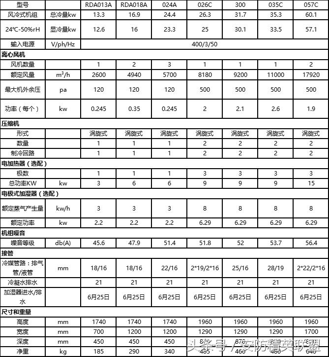 数据中心机房布局规划,数据中心机房规划方案