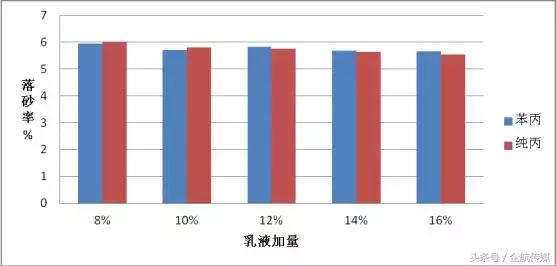 真石漆施工落砂的解决方案,如何防止外墙真石漆落砂