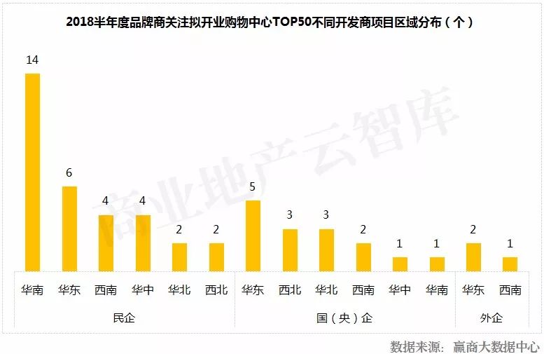 这50个mall还没开业就“赢”了……