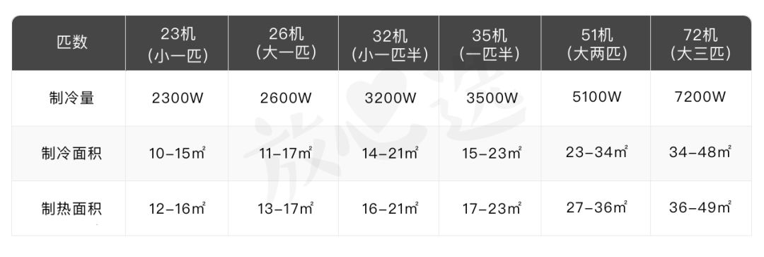 空调怎么样使用最省电最新解答,一般人都不知道的空调省电方法