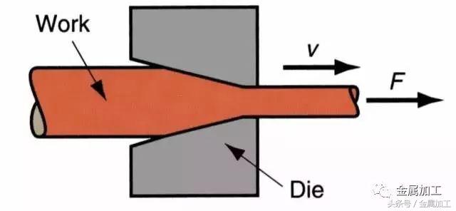 各类金属材料的加工特点,各种金属工艺图解