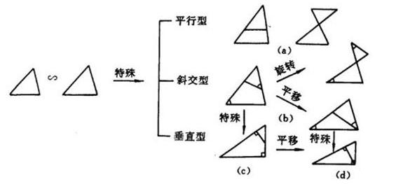 数学相似三角形判定知识点,九上数学相似三角形知识点总结