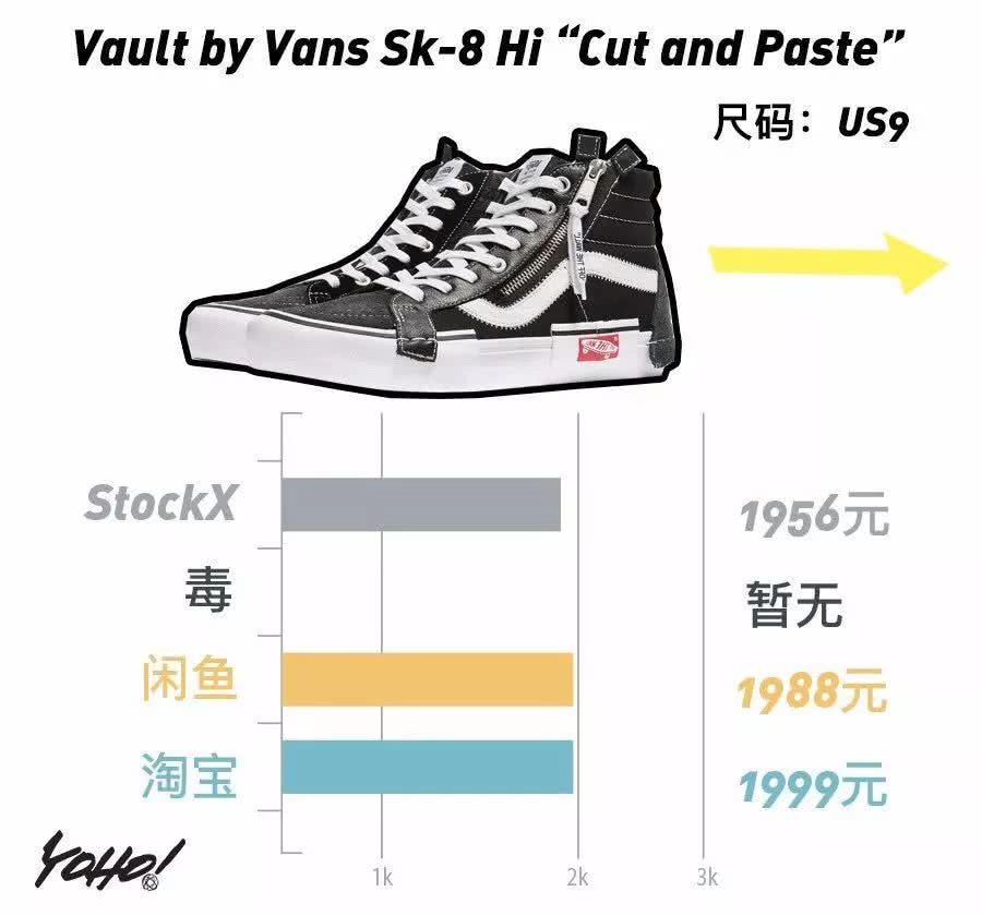 vans哪些系列值得买,vans哪个系列值得入手