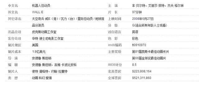 印度十部顶级惊艳大片电影推荐,强烈推荐十部野外求生类电影