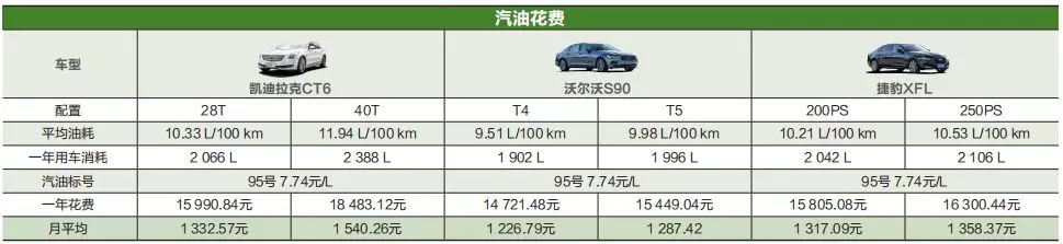 s90ct6选哪个,ct6s90xfl怎么选