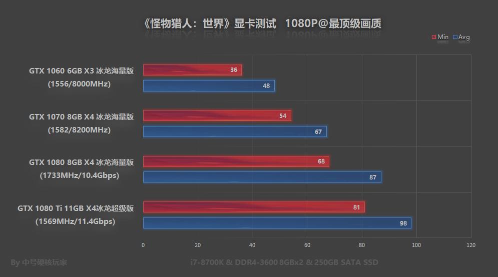 ps4怪物猎人世界冰原开荒装备推荐,怪物猎人曙光switch开荒武器推荐