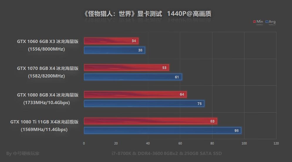 ps4怪物猎人世界冰原开荒装备推荐,怪物猎人曙光switch开荒武器推荐