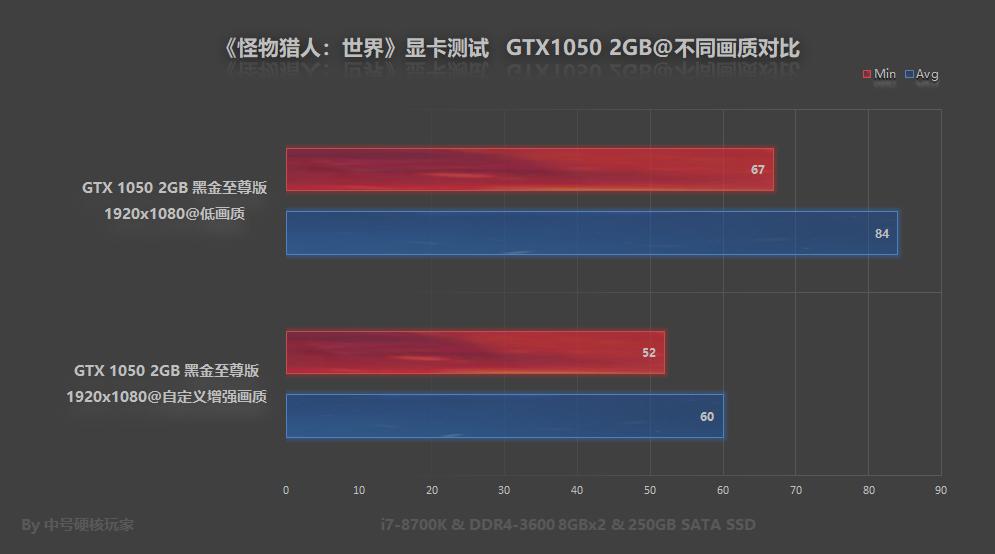 ps4怪物猎人世界冰原开荒装备推荐,怪物猎人曙光switch开荒武器推荐