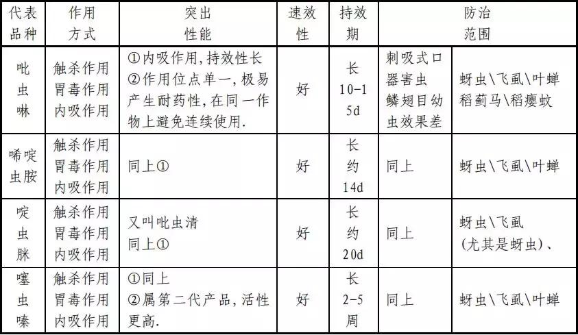 杀虫剂必备知识大全,十大类杀虫剂详解不容错过