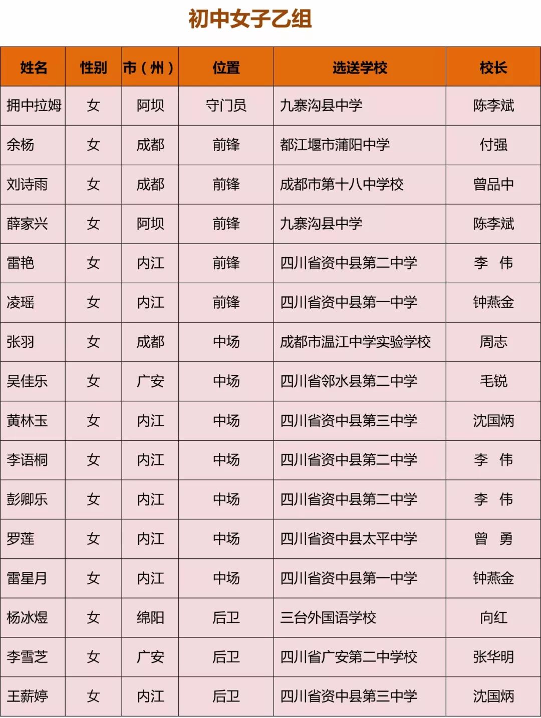棒棒哒队员视频,全国青少年校园足球甲组