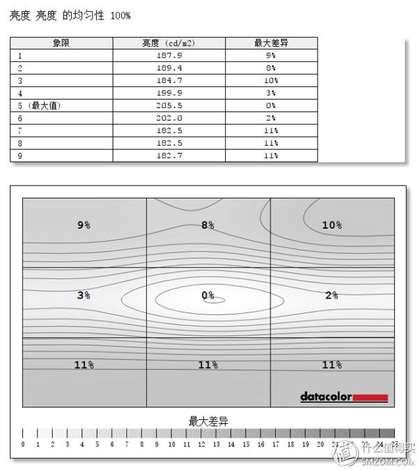 “同样配置”贵2000，DellXPS139360有何出众，有何妥协？