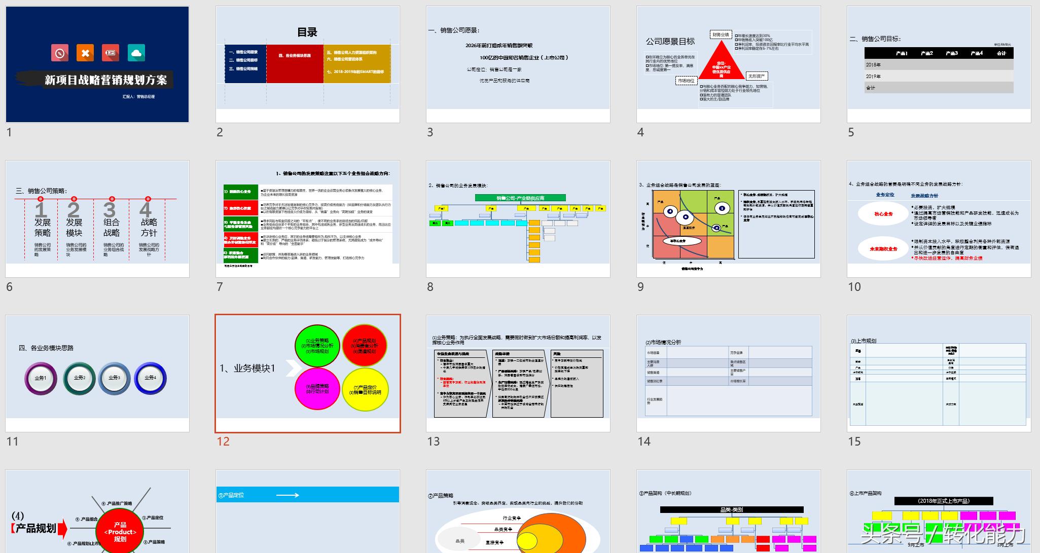 产品营销推广方案ppt模板网站,产品推广规划ppt