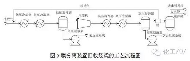 湖北有机废气处理vocs怎么用,河南有机废气处理vocs哪里买
