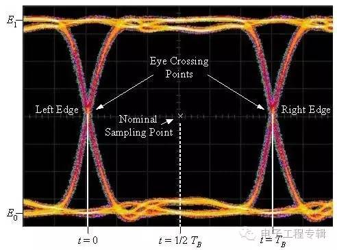 眼图抖动和什么有关,眼图抖动厉害