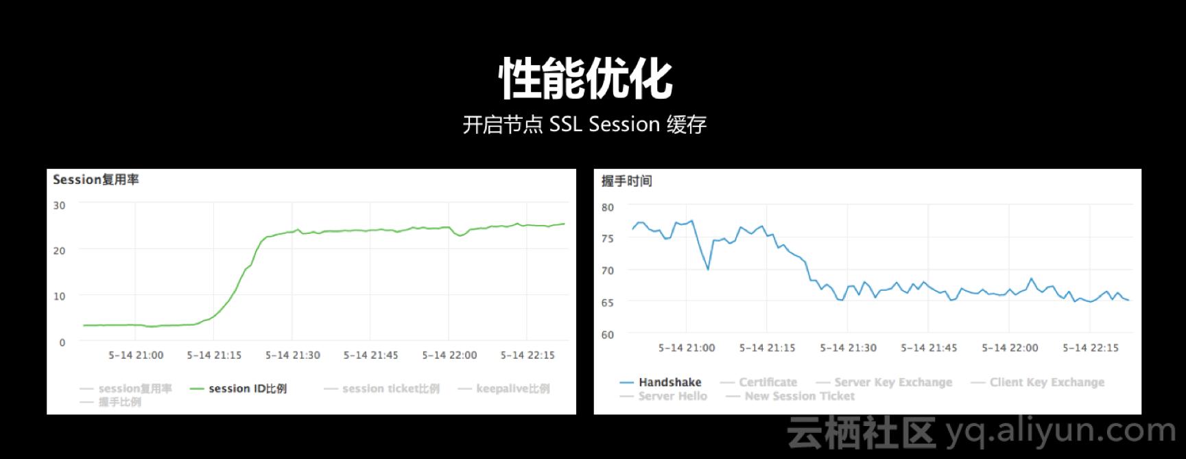 https为什么要升级,https未来可期